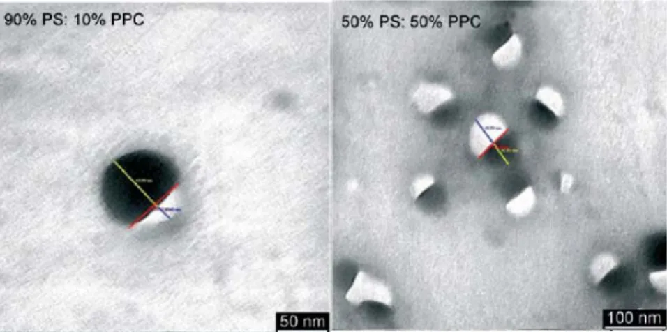 Figure 2.4. a) Preparation of the solid polymer nanoparticle dispersion in water. b)  Polymer blend preparation from a dispersion containing nanoparticles of two different  polymers, or by using dispersions that contain both polymers in each individual  na