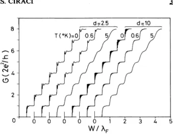 FIG. 3. Quantum conductance G of a constriction with a smooth entrance calculated for various do and d as described by the inset