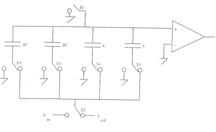 Figure  2.3:  Ba.sic  Structure  of  3-bit  Charge  Redistribution  Converter a])])roa.ch  is  that  it  does  not  require  digital  to  analog  converter