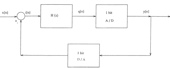 Figure  3.1:  Basic  .sigma-delta  modula.tor  .structure