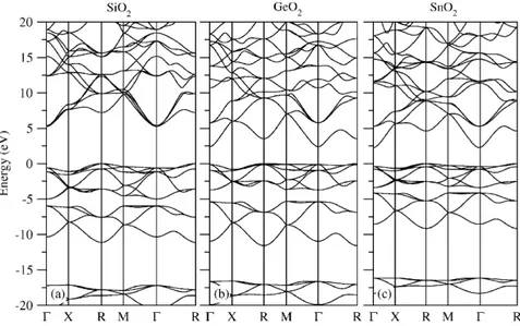 Fig. 2. LDA band structure of i-phase: (a) SiO 2 ; (b) GeO 2 , and (c) SnO 2 .