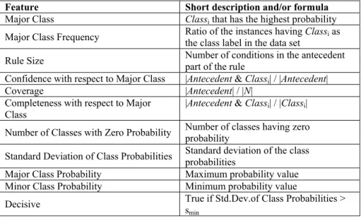 Table 1. Features of the rule set 