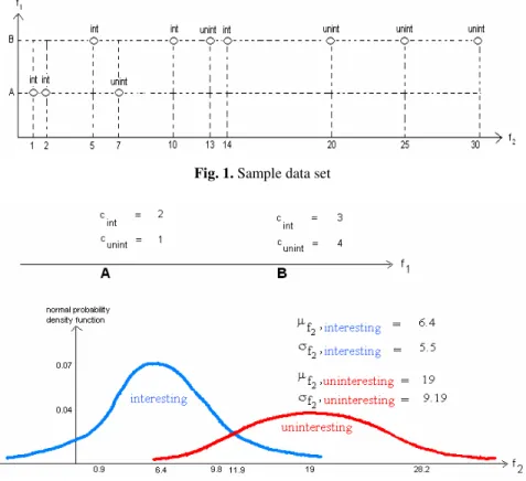 Fig. 1. Sample data set 