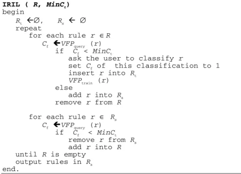 Fig. 5. IRIL algorithm 