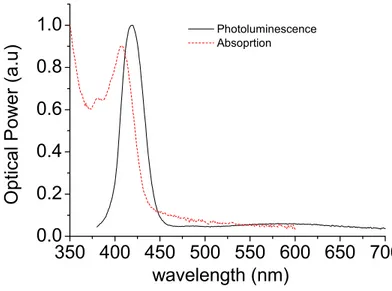 Figure 4.2.1. PL and absorption spectra of violet (λ PL =419 nm) CdS nanoparticle  in solution