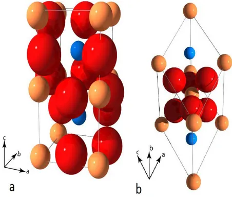Figure 3. a) Rhombohedral and b) orthorhombic crystal structure of perovskites  [12]. 