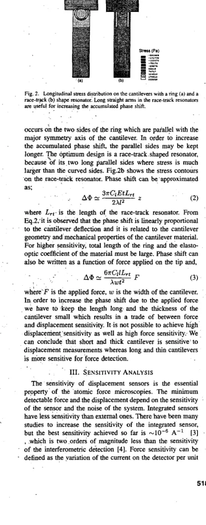 Fig. 3.  Sensitivity vs  wavelength for  single  bus  ring  resonator  with  critical 