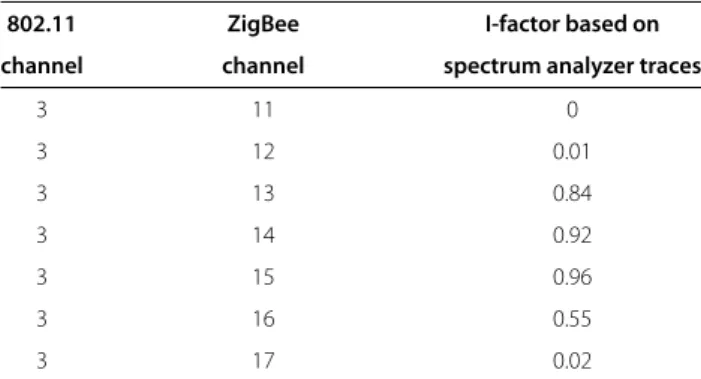 Table 2 Interference factors calculated using SIAM (see Figures 14, 15, 16, and 17)