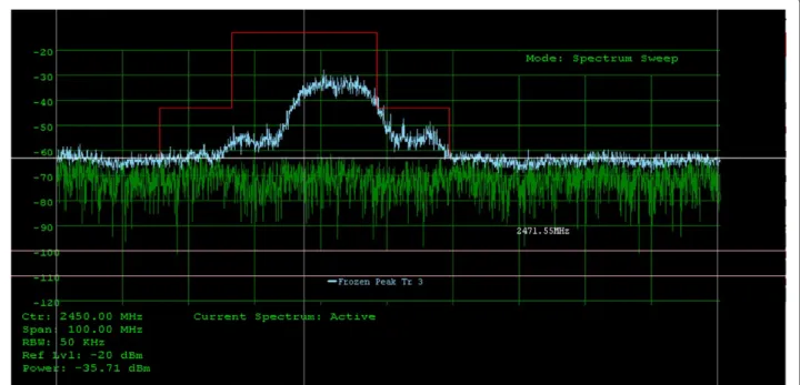 Figure 6 TSM on channel 6 (red) and signal trace on channel 7 (blue).