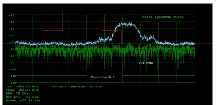 Figure 8 TSM on channel 6 (red) and signal trace on channel 11 (blue).