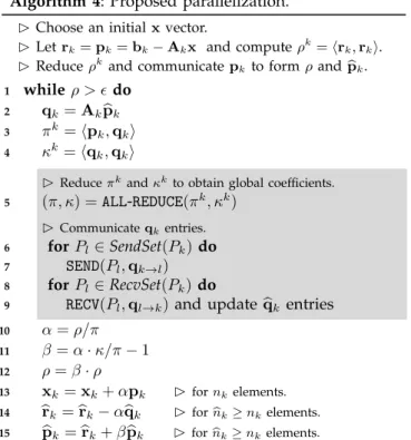 Fig. 1 presents a pictorial comparison of the conven- conven-tional and alternative parallelization methods for K ¼ 4 processors
