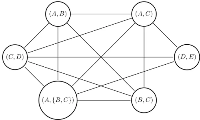 Fig. 1. A possible physical arrangement of a wireless network which leads to a claw-free conflict graph for Scenario I.