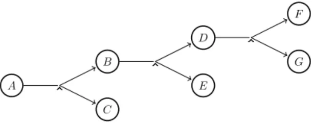 Fig. 3. Hypergraph of the network seen in Fig. 1.