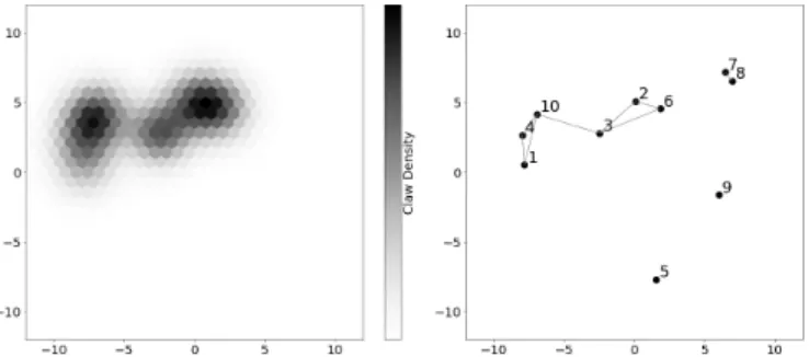 Fig. 6. Conflict graph of the network seen in Fig. 5.