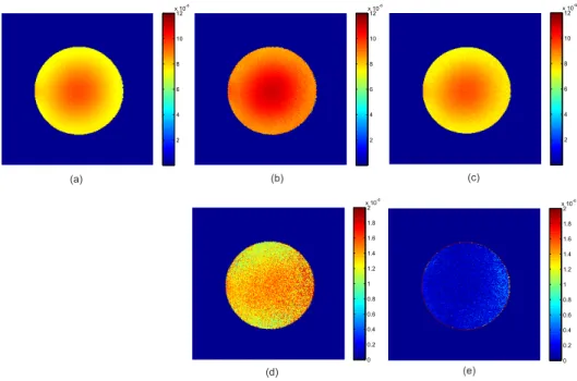 Figure 3.4: (a) Reference B 1 map (in terms of T) calculated with φ BS relation (φ T D ≈ φ F D ) for a Fermi pulse with 8ms duration and 4kHz offset frequency where (ω 1 /ω RF ) ≤ 0.1, (b) B 1 map (in terms of T) calculated with φ T D  re-lation for a Ferm