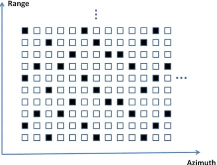 Figure 2.1: Example of the proposed under-sampling pattern for K = 4 . We propose a simple downsampling scheme that can be implemented using slower rate A/D converters, without any jitter control and hardware change