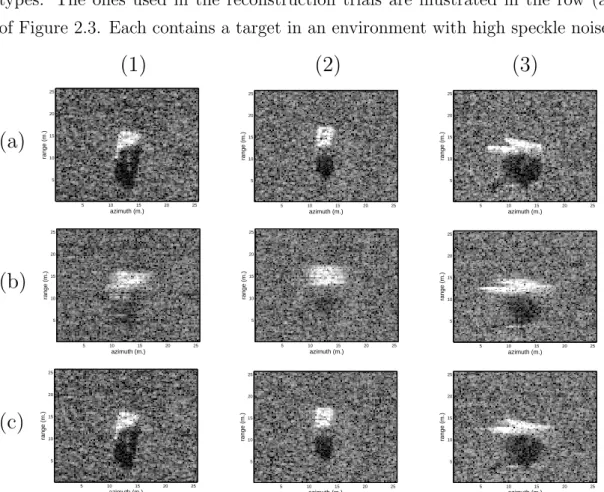 Figure 2.3: Three target images of MSTAR database that are used in the trials.