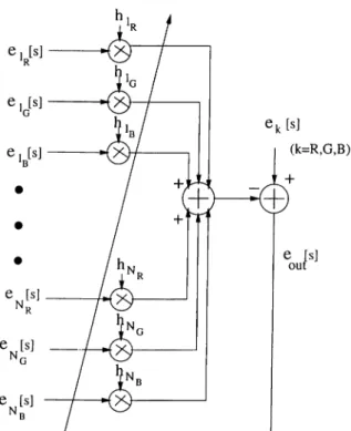 Figure  2.6:  QR  Linear  Combiner,  Vector  Implementation.