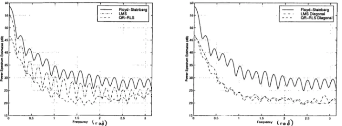 Figure  2.40:  Comparison  of the  error spectra  of a line of the  Minnesota image.