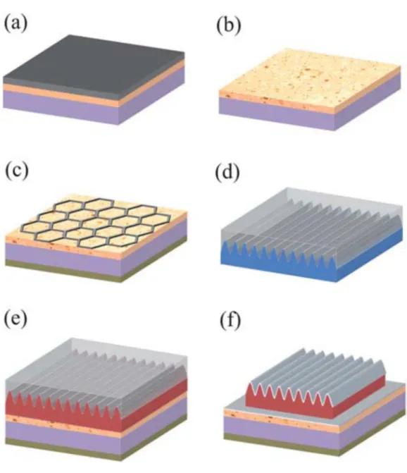 Figure 2.2: Fabrication steps of a grating coupler-integrated photodiode ((a)–(f)). 