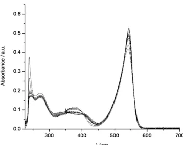 Figure 8. Fluorescence spectra obtained by the titration of 6 in 80:20 CHCl 3 /MeOH (5.0  10 6 m ) with ZnACHTUNGTRENNUNG(OTf) 2 .
