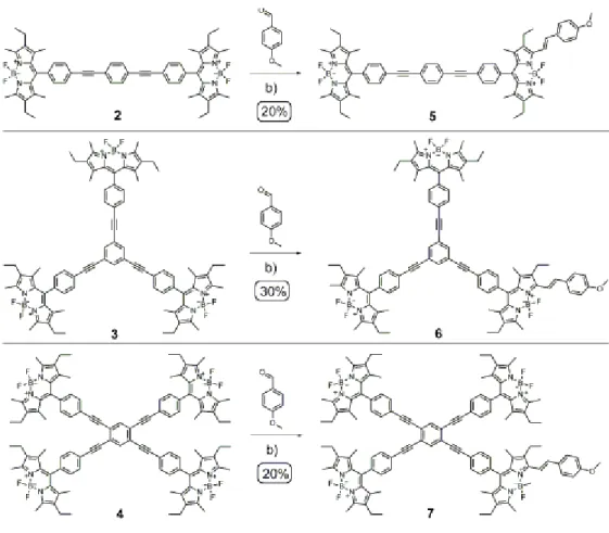 Figure 20: Selected examples of symmetrical Through-bond energy transfer  cassettes 43 