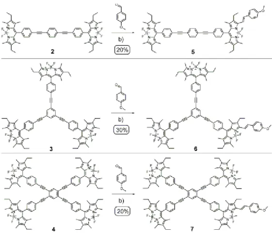 Figure 20: Selected examples of symmetrical Through-bond energy transfer  cassettes 43 