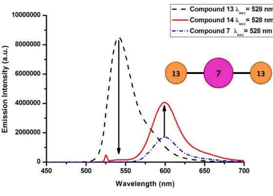 Figure 40. Normalized E