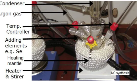 Figure  3.3.1.1  Photograph  of  nanocrystal  synthesis  flask  equipped  with  condenser,  temperature controller, heating mantle, and stirrer