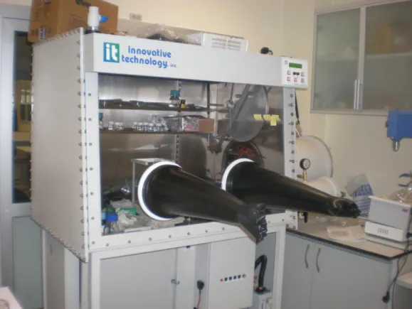 Figure 3.3.1.2 Photograph of glove box to work in oxygen-free environment. 