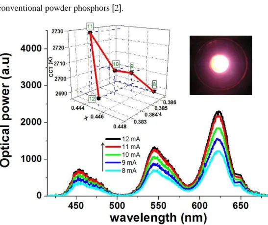 Figure  4.2.3  Electroluminescence  spectra  of  the  second  NC-LED  design  (WLED  #2)  integrated  with  green-,  yellow-  and  orange-emitting  CdSe/ZnS  core/shell  NC  nanophosphors  on  blue  LED  chips  (λ EL   =  452  nm)  driven  at  different  l