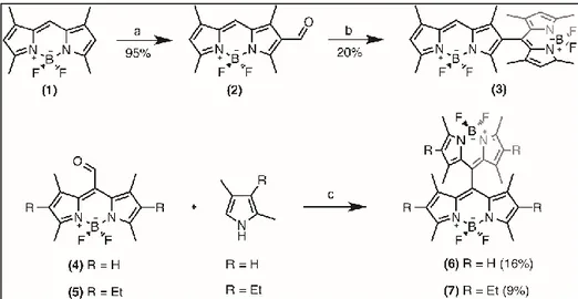 Figure 42 : Synthesis of the target photosensitizers. a) POCl 3 , DMF,  ClCH 2 CH 2 Cl, 50 o C; b) 2,4-dimethylpyrrole, trifluoroacetic acid (TFA),  CH 2 Cl 2 , p-chloranil, Et 3 N, BF 3 ·OEt 2 ; c) TFA, CH 2 Cl 2 , p-chloranil, Et 3 N, 