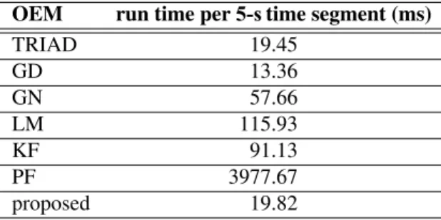 TABLE II