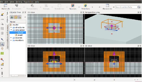 Figure 2.9: A screenshot taken from our simulations showing Lumerical software user  interface