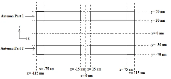 Figure 3.15: Top perspective of our double C-shape antenna. 