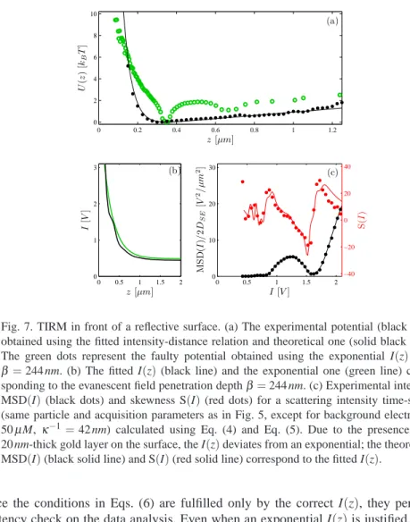 Fig. 7. TIRM in front of a reflective surface. (a) The experimental potential (black dots) obtained using the fitted intensity-distance relation and theoretical one (solid black line).