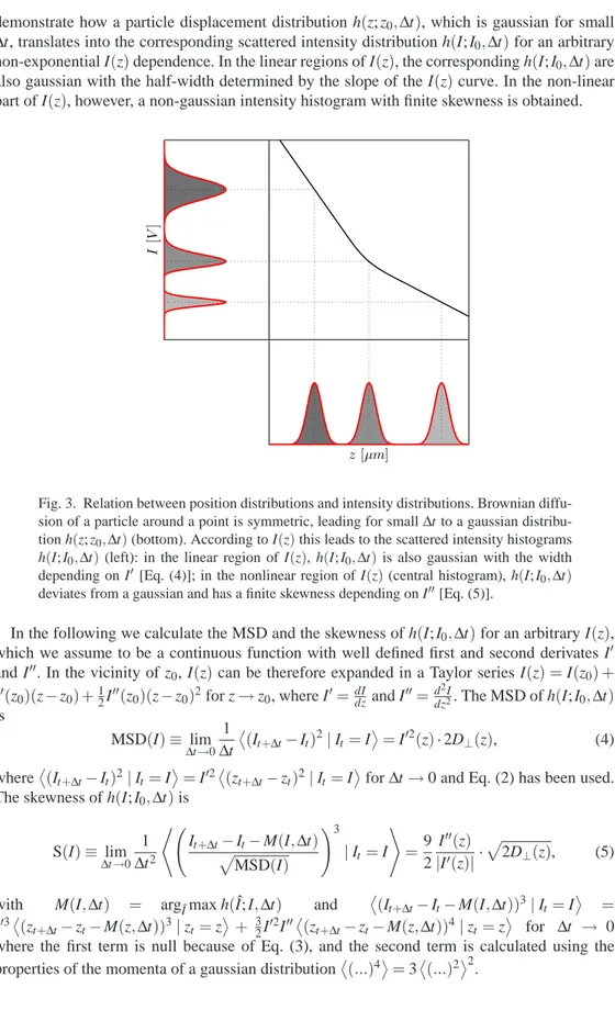 Fig. 3. Relation between position distributions and intensity distributions. Brownian diffu- diffu-sion of a particle around a point is symmetric, leading for small Δt to a gaussian  distribu-tion h (z;z 0 ,Δ t ) (bottom)