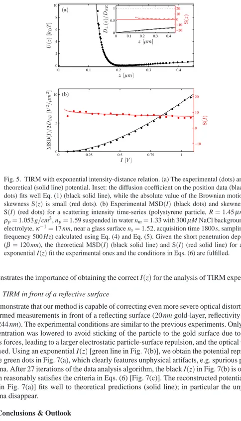 Fig. 5. TIRM with exponential intensity-distance relation. (a) The experimental (dots) and theoretical (solid line) potential