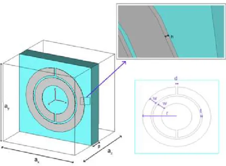Figure 2.15: Schematic drawing of Split Ring Resonator structure used for microwave. 