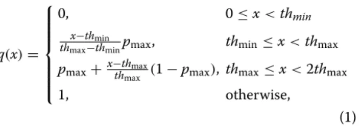 Fig. 1 Illustration of DRWL with the x-axis representing the queue occupancy x
