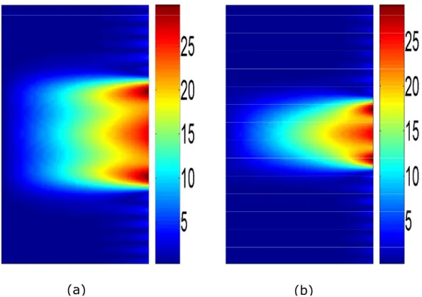 Figure  2.9  The  z  component  of  the  electric  field  in  the      half  plane (1.5  T)