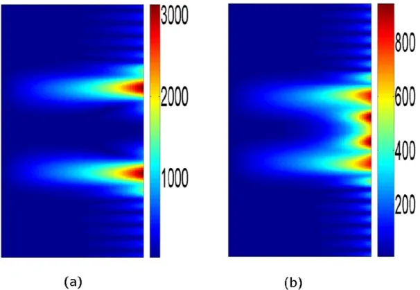 Figure 2.11 The z component of the electric field in the     half plane (4.7 T). The uniform  0 phase  solution  is  shown  in  Panel  a,  and  the  optimum  solution  is  shown  in  Panel  b
