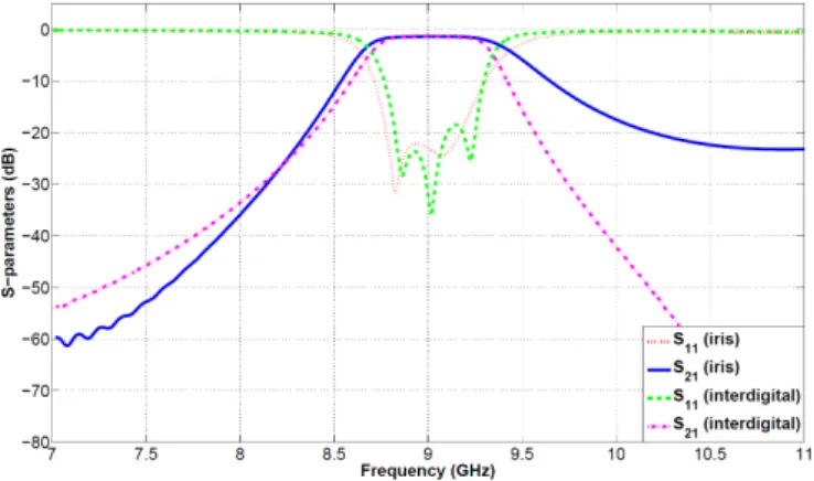 Fig. 2. CST model and parameters of the SIW based 3 rd order iris bandpass filter.