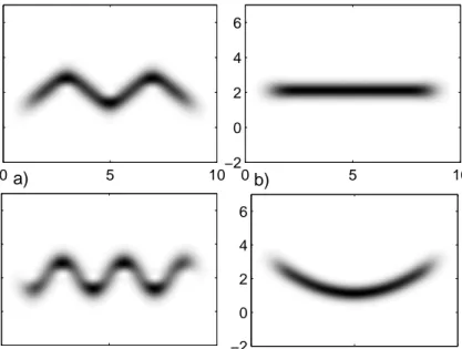 Figure 2.16: Spectrogram of the synthetic test signals with (a) triangular, (b) constant, (c) sinusoidal and (d) quadratic instantaneous frequencies.
