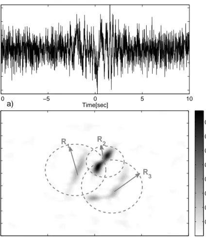 Figure 2.17: (a) Synthetically generated noisy observation of a 3-component sig- sig-nal and (b) its spectrogram