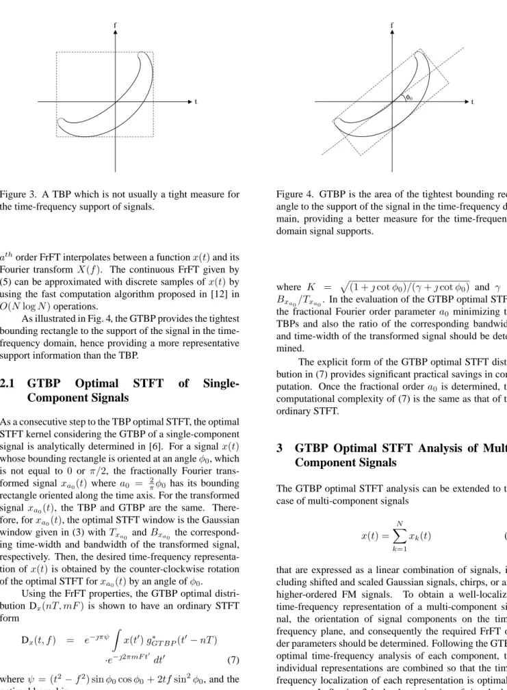 Figure 3. A TBP which is not usually a tight measure for the time-frequency support of signals.