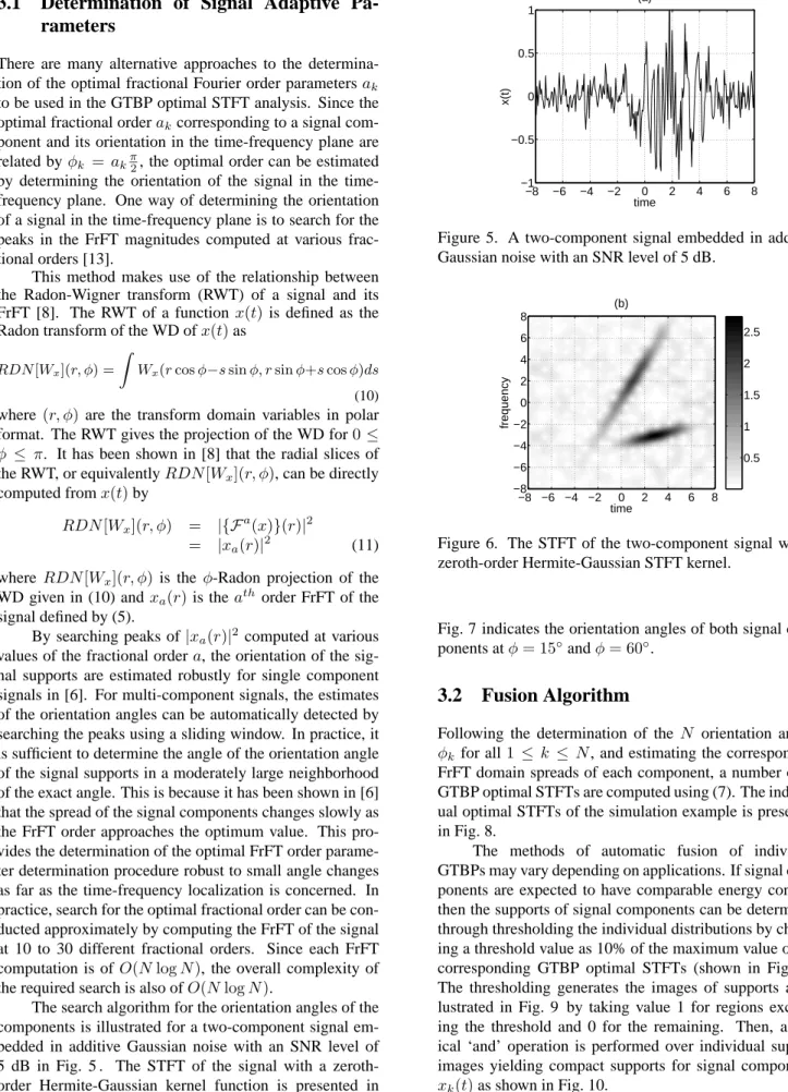 Figure 5. A two-component signal embedded in additive Gaussian noise with an SNR level of 5 dB.