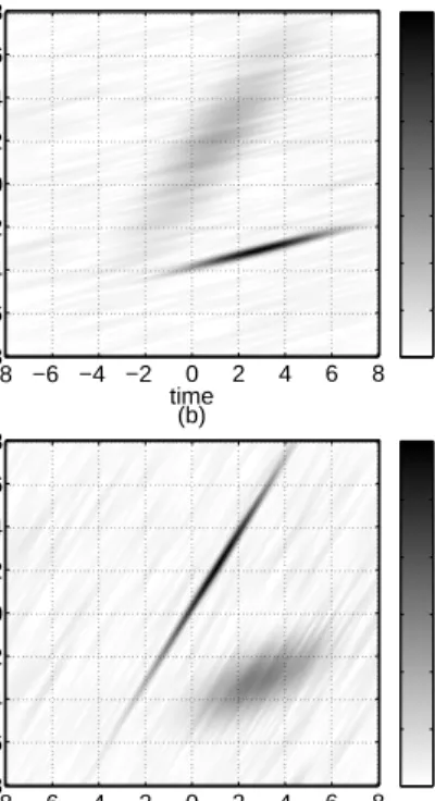 Figure 7. By searching peaks of the |x a (r)| 2 signals com- com-puted at various a values, the orientation of the signal  sup-ports can be estimated robustly