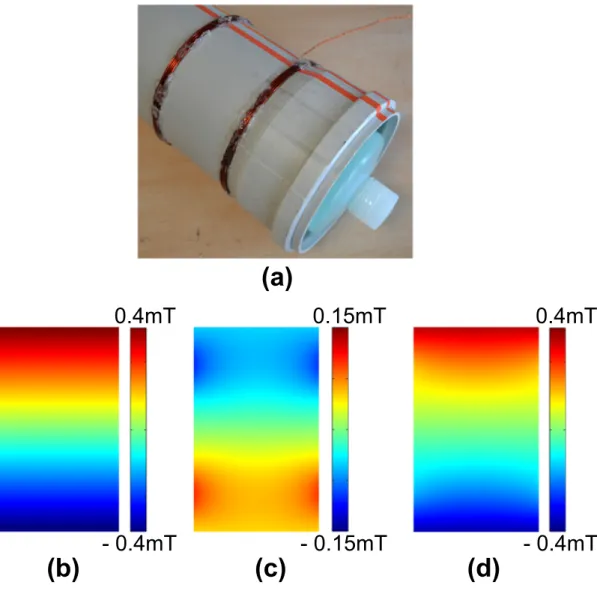 Figure 3.5: The produced Maxwell coil and the simulated linear and nonlinear gradient ﬁelds