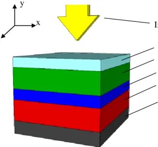 Figure  4.1:  Cross-sectional  view  of  the  bare  (non-metallic)  thin-film  organic  solar  cell  architecture  made  of  glass/ITO/PEDOT:PSS/P3HT:PCBM/Ag